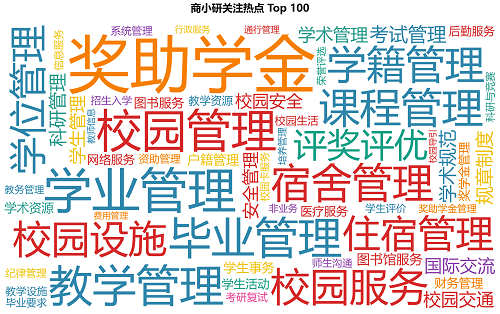 图4 商小研AI助手关注热点图.png